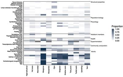 The Future of Coral Reefs Subject to Rapid Climate Change: Lessons from Natural Extreme Environments